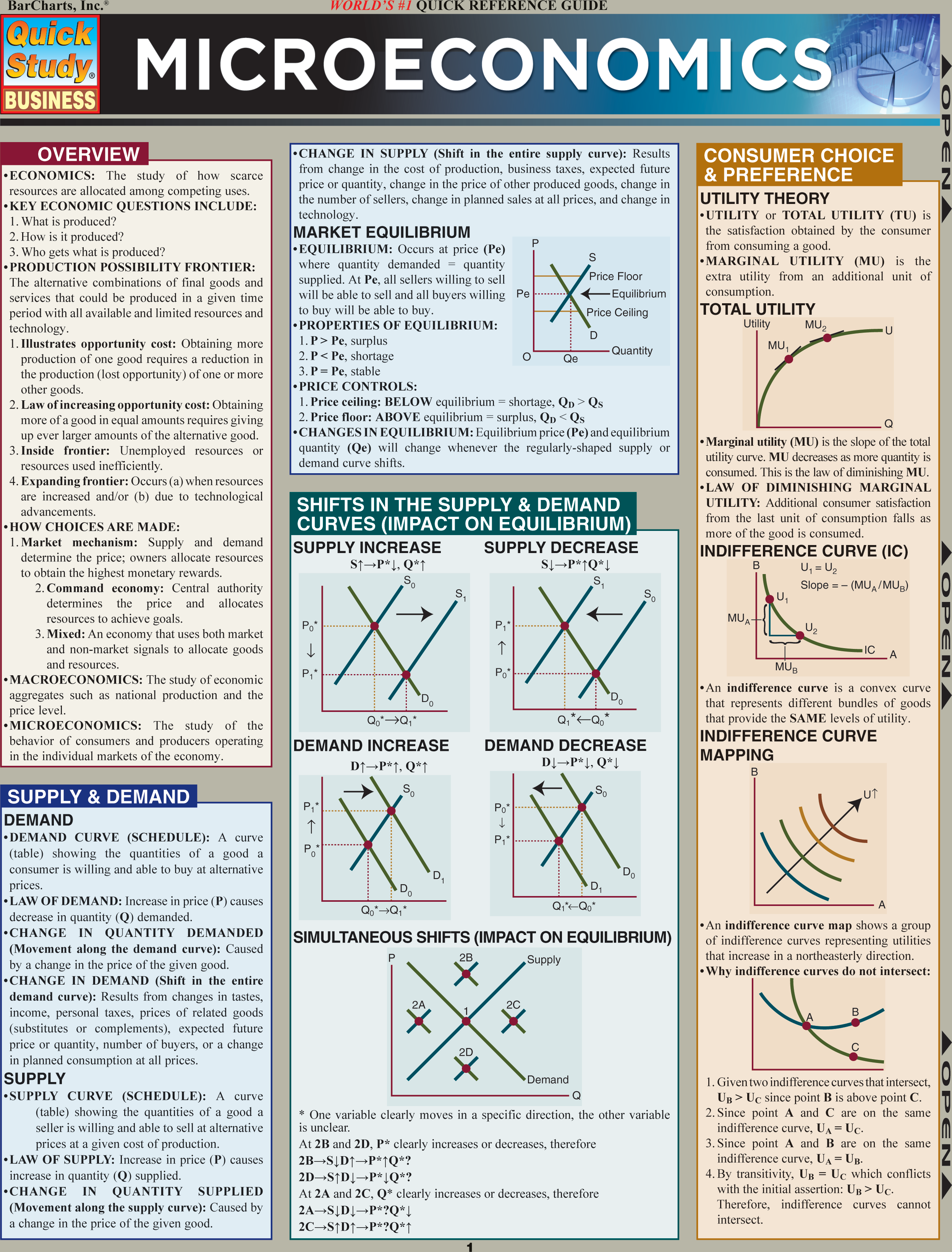 MICROECONOMICS
