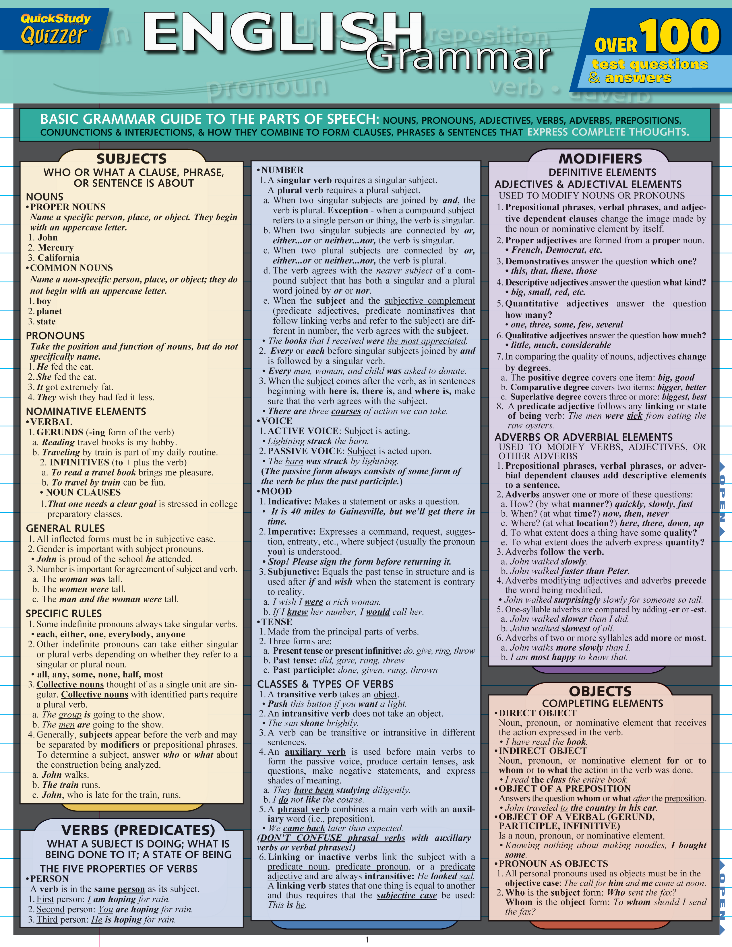 ENGLISH GRAMMER QUIZZER
