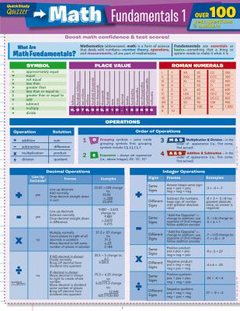 Math Fundamentals 1 Quizzer