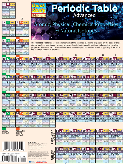 PERIODIC TABLE ADVANCED UPDAT