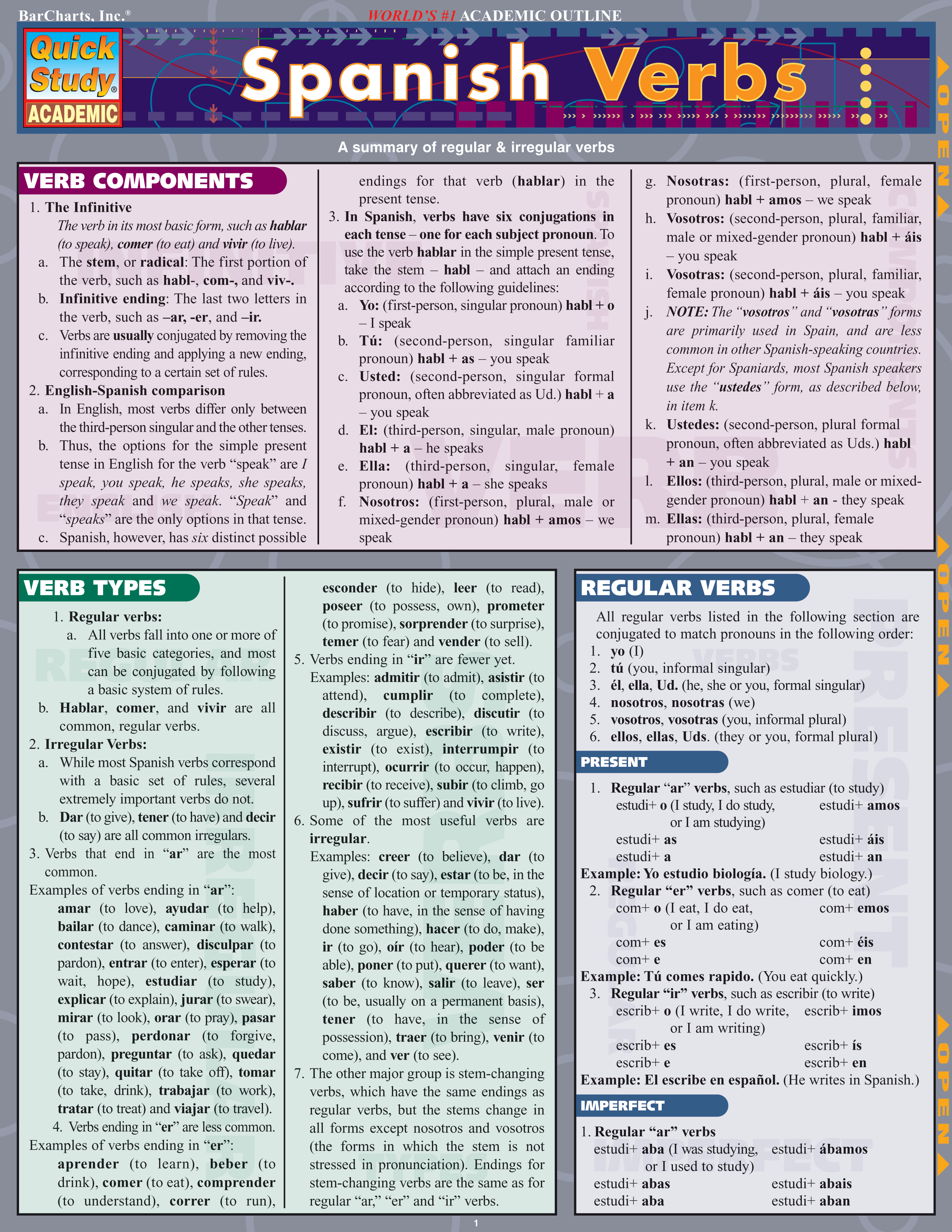 SPANISH VERBS