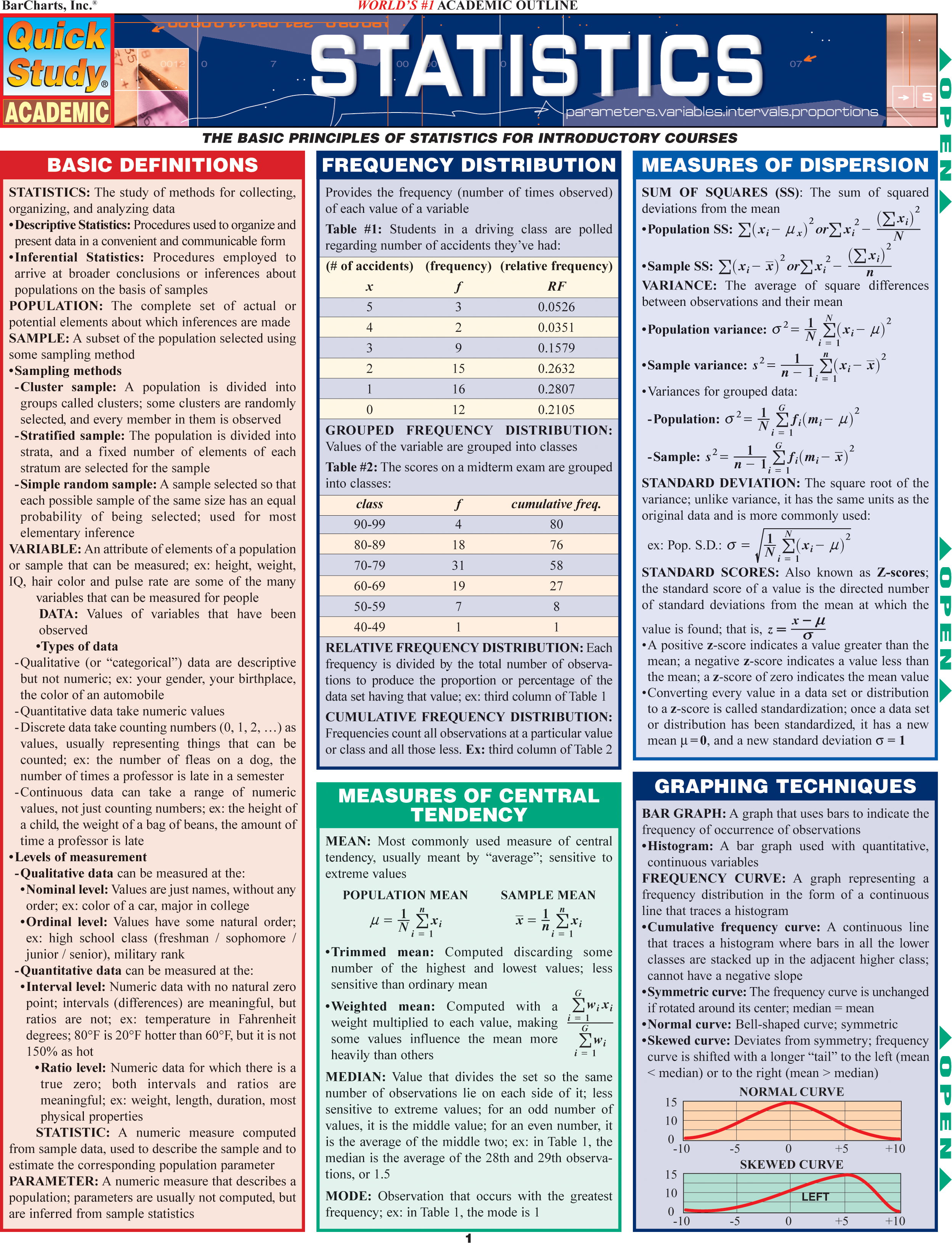 STATISTICS